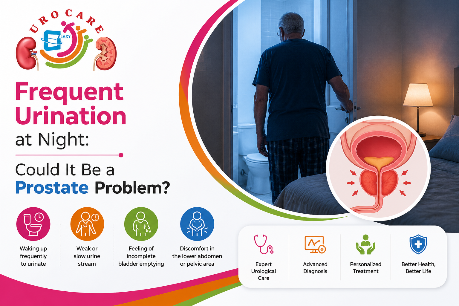 Prostate Problems in Chembur